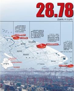 中國(guó)（上海）自由貿(mào)易試驗(yàn)區(qū) 引領(lǐng)開(kāi)放新格局，打造全球貿(mào)易新高地