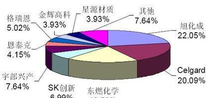 專業(yè)可靠，上海電池隔膜進(jìn)口清關(guān)全攻略 貨代選擇、流程解析與成本優(yōu)化